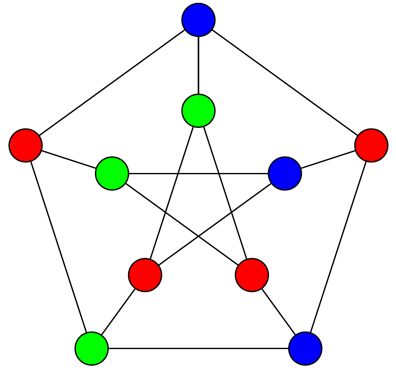 Graph Coloring illustration